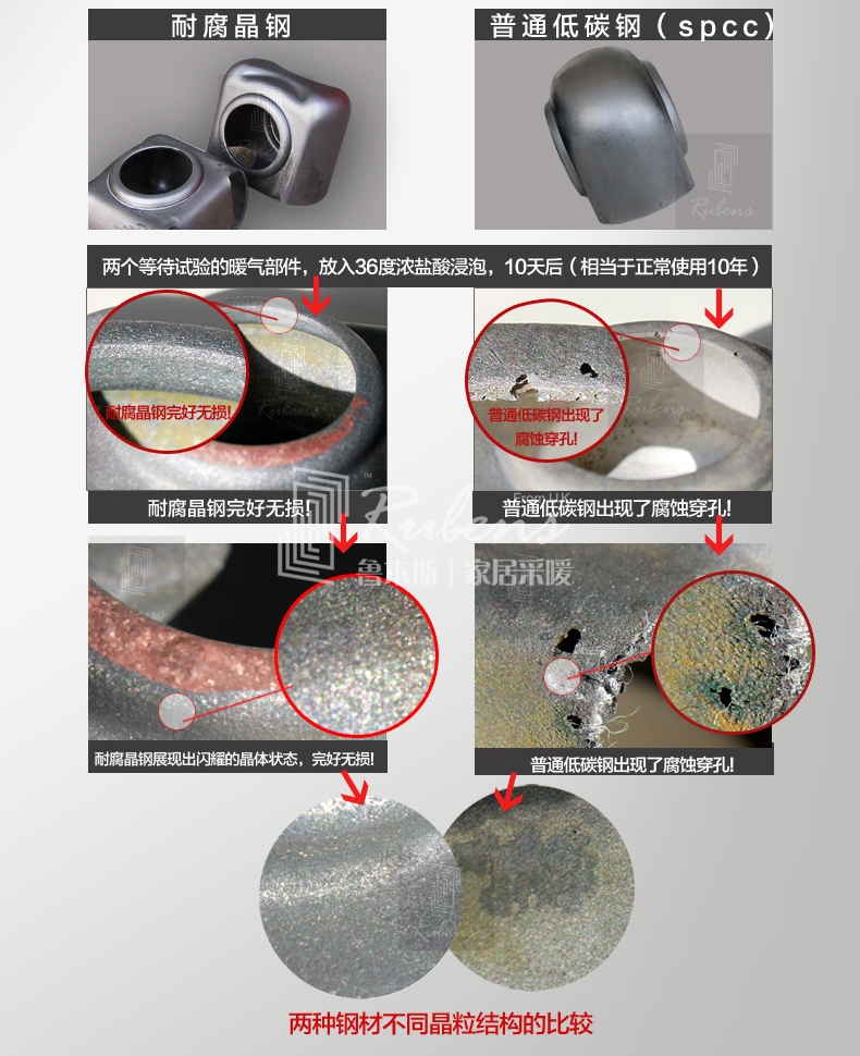 魯本斯鋼制暖氣片，耐腐晶鋼，不腐蝕